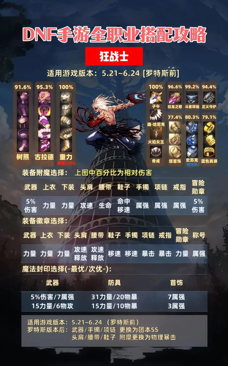 DNF刷天王装备攻略，高效提升战力指南