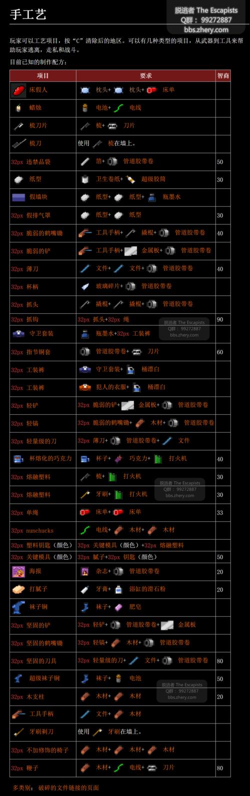 逃脱者合成表一览：助你顺利逃脱监狱