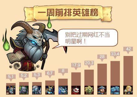 LOL放血者诅咒攻略：提升你的法坦英雄实力