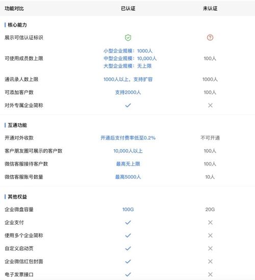 微信1.2：开发者资质认证流程详解及注意事项