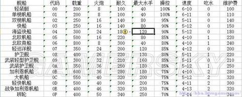 海商王1新手攻略：快速致富技巧，成为海上霸主