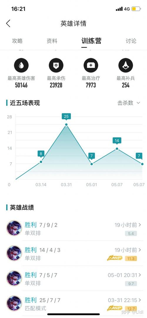 维恩LOL：最强ADC薇恩技能详解及玩法攻略