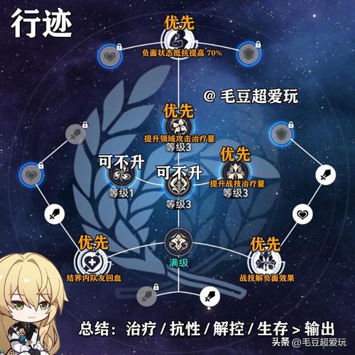 魅罗刹加点攻略：新手快速上手技能加点方案