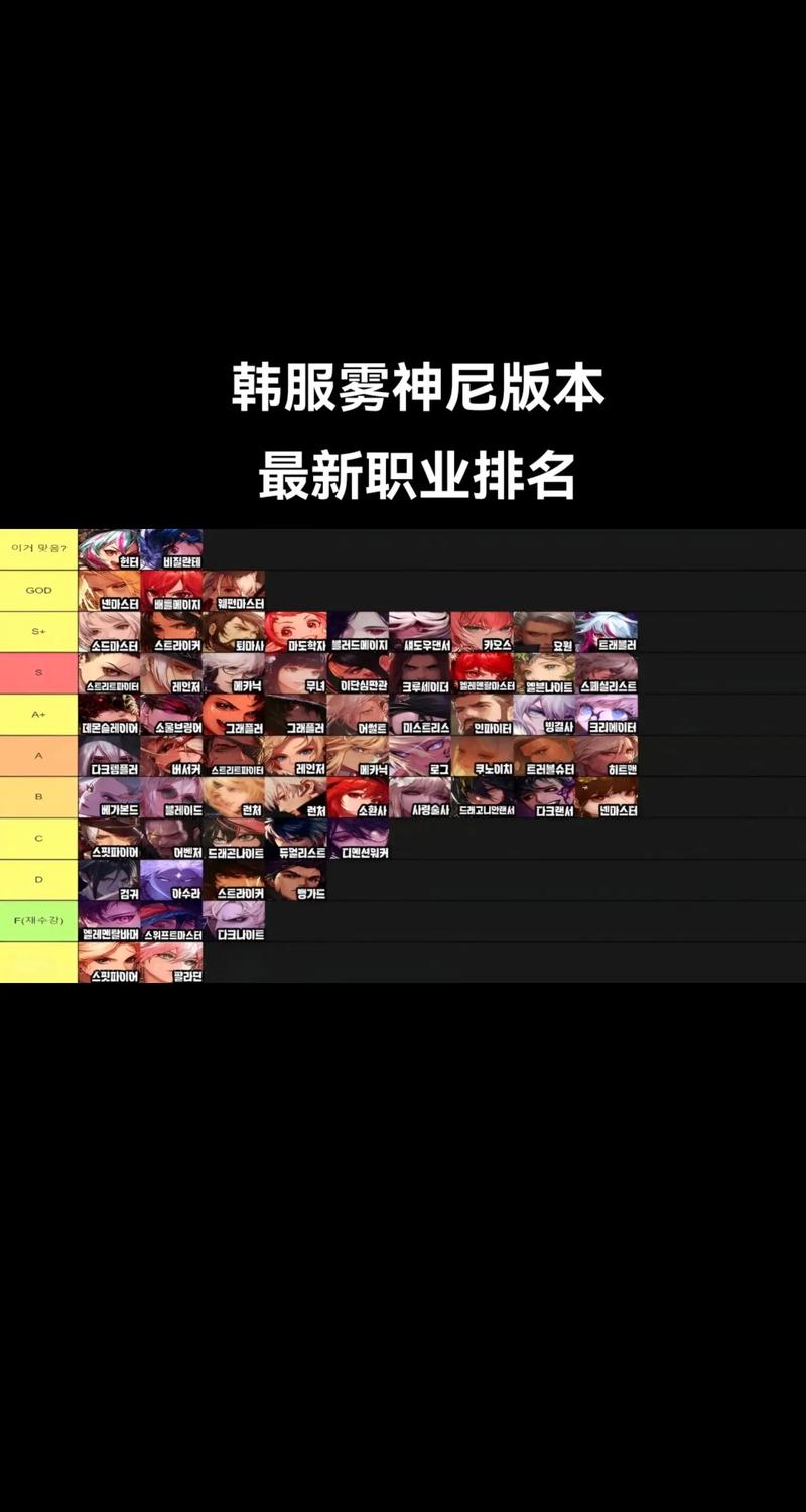 DNF奶爸韩服改版分析：一次觉醒重做，二次觉醒取消换装！