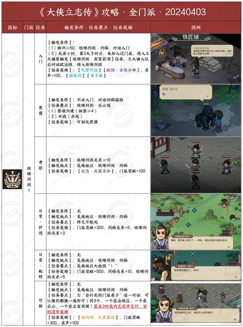 热门游戏武林立志传：体验精彩绝伦的武侠世界