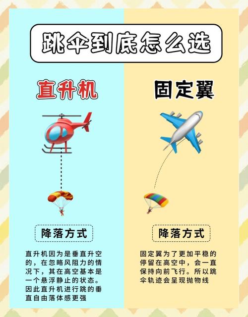 摇摆直升机游戏攻略：轻松上手，高分技巧全解析！