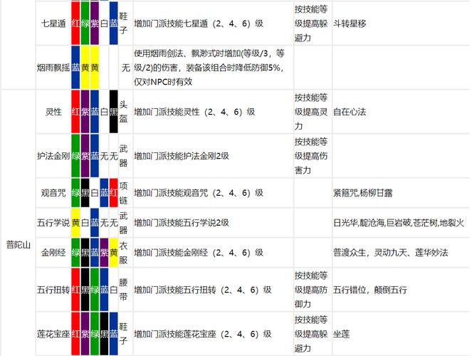 梦幻西游符石组合表大全：快速提升战力