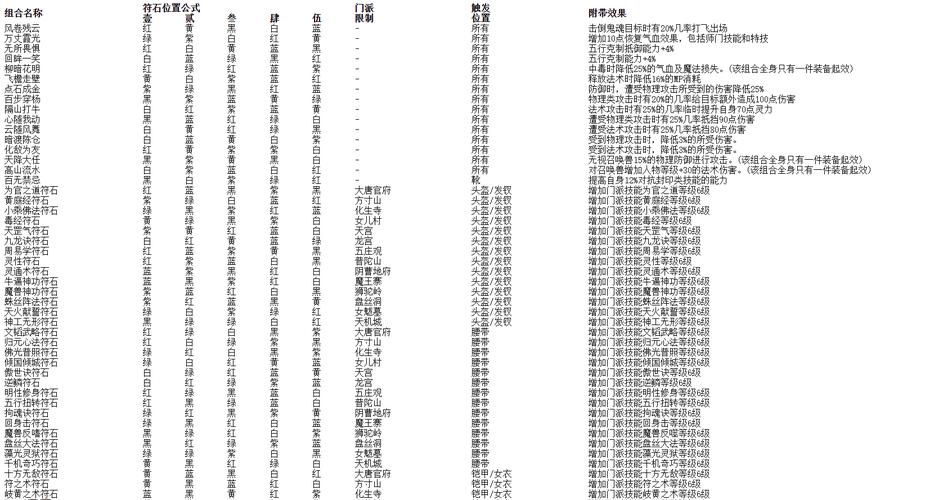 梦幻西游符石组合表大全：快速提升战力
