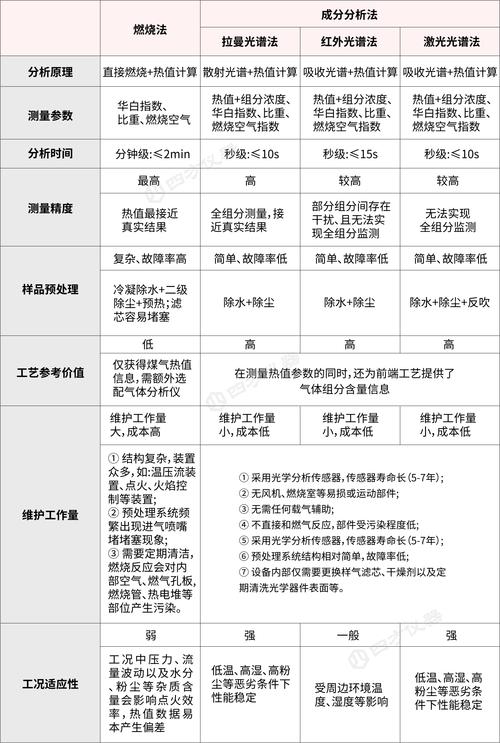 疲劳值燃烧模式详解，双倍疲劳换双倍收益，轻松毕业