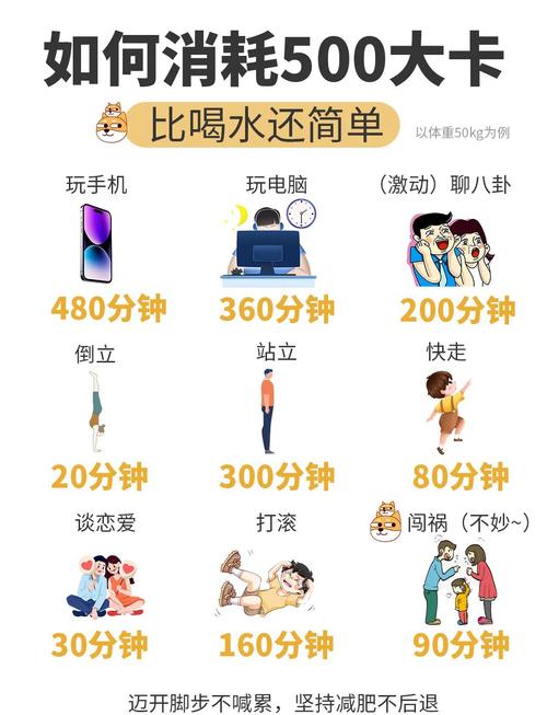 疲劳值燃烧模式详解，双倍疲劳换双倍收益，轻松毕业