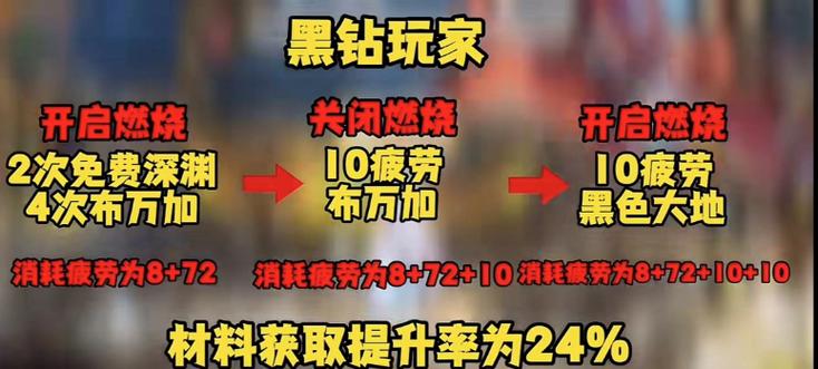 疲劳值燃烧模式详解，双倍疲劳换双倍收益，轻松毕业