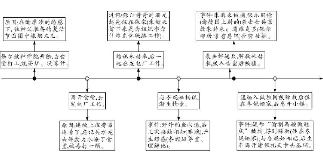 旧希尔斯布莱德：救萨尔任务完整流程及难点解析