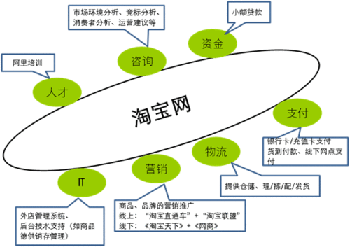 轻松解决淘宝访问受限问题，恢复正常购物
