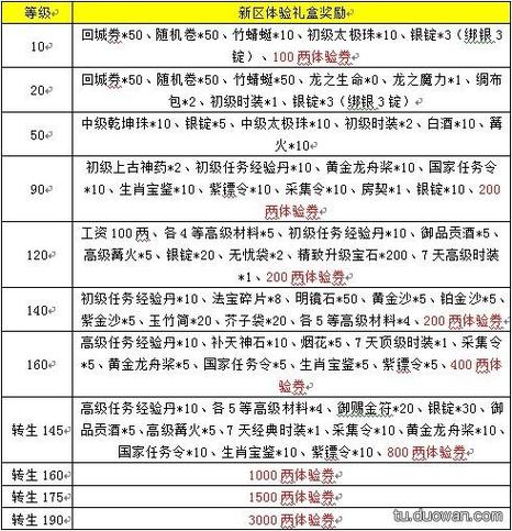 征途游戏功勋值玩法指南：升官加爵全攻略