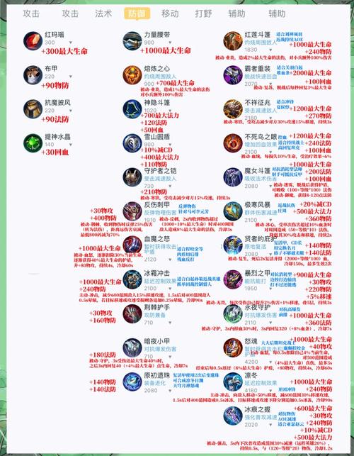 守护者之剑武器大全：最强装备获取方法分享