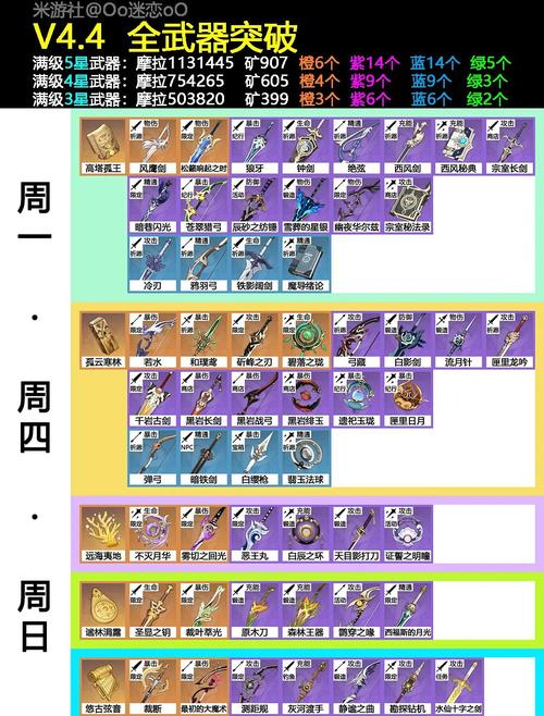 守护者之剑武器大全：最强装备获取方法分享