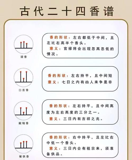 古代一炷香时间是多久？详解不同说法及背后的文化内涵