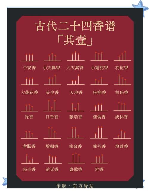 古代一炷香时间是多久？详解不同说法及背后的文化内涵