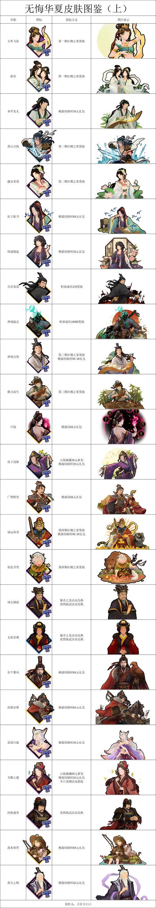 无悔华夏新手攻略：从零开始，快速通关游戏，成就你的王朝