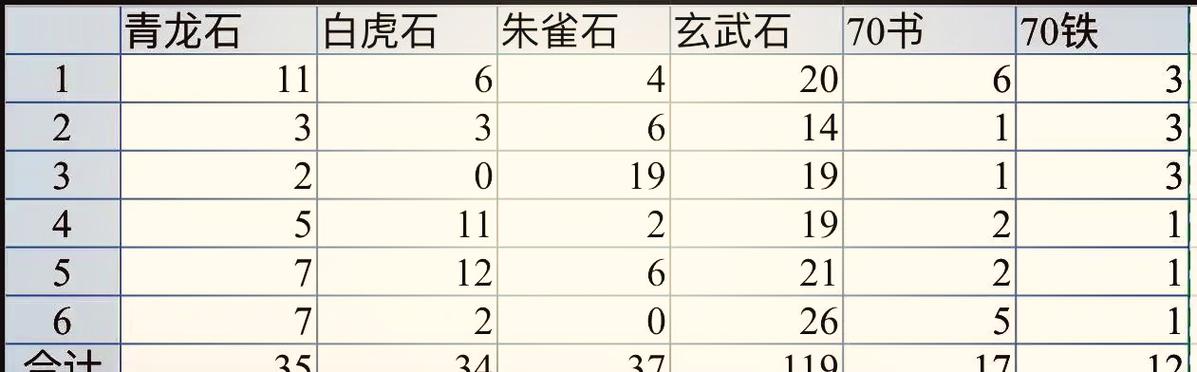 仙剑五攻略秘籍：快速升级装备变大神！