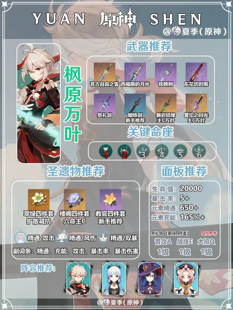 原神万叶圣遗物选择指南：毕业套与过渡装推荐