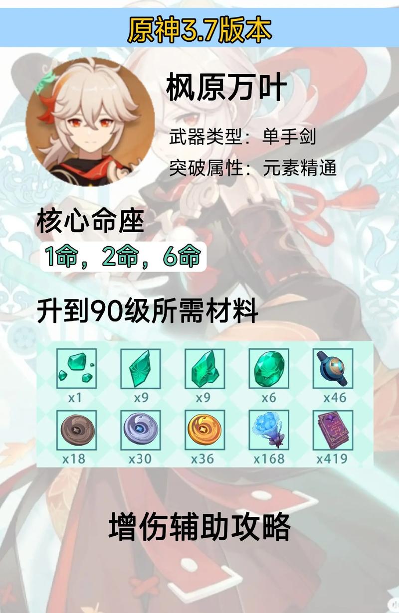 原神万叶圣遗物选择指南：毕业套与过渡装推荐