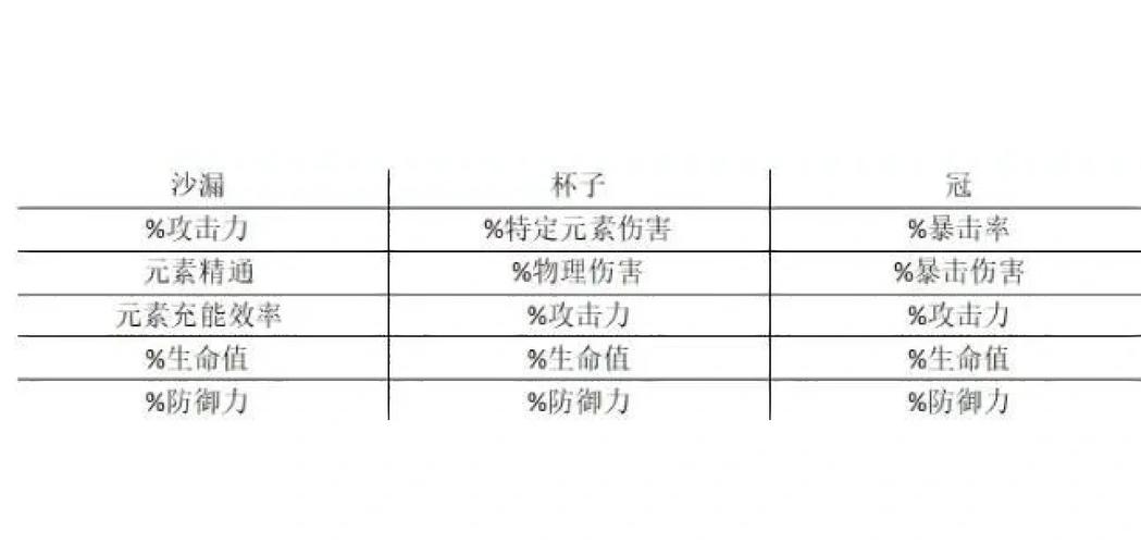 原神万叶圣遗物选择指南：毕业套与过渡装推荐