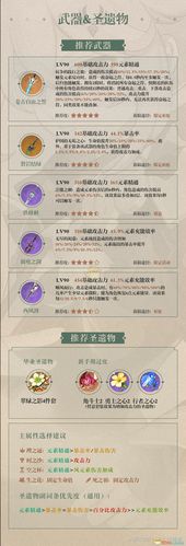原神万叶圣遗物选择指南：毕业套与过渡装推荐