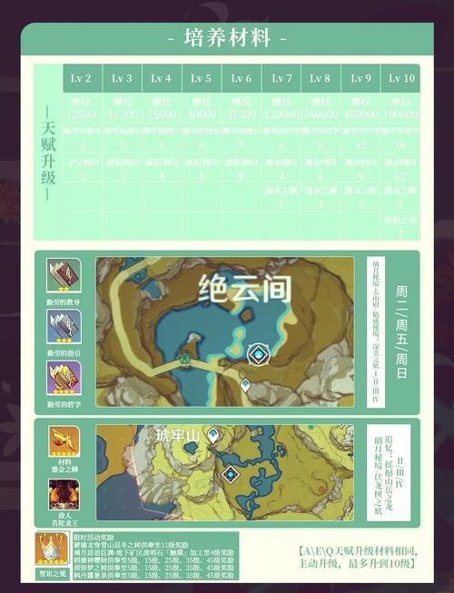 原神万叶圣遗物选择指南：毕业套与过渡装推荐