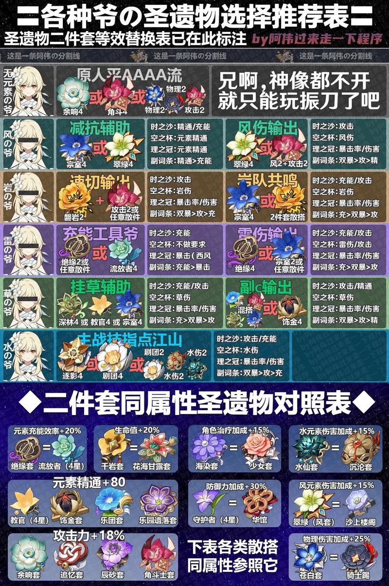 原神万叶圣遗物选择指南：毕业套与过渡装推荐