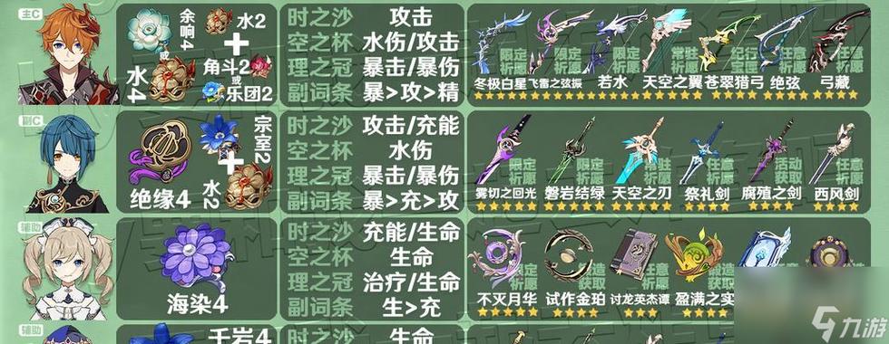 原神万叶圣遗物选择指南：毕业套与过渡装推荐