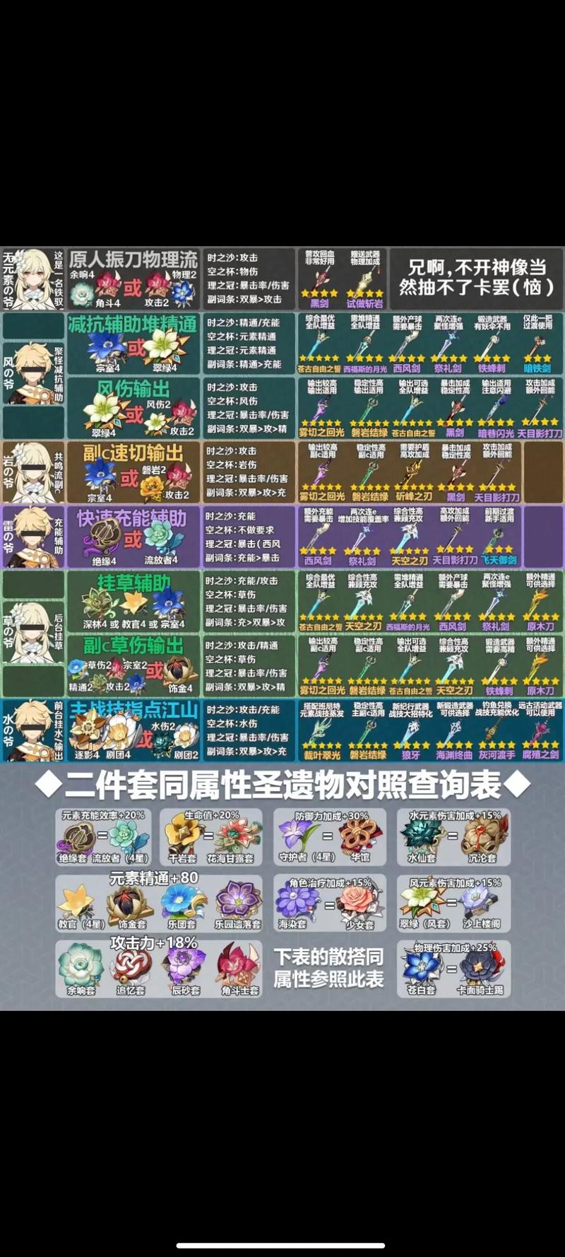 原神万叶圣遗物选择指南：毕业套与过渡装推荐