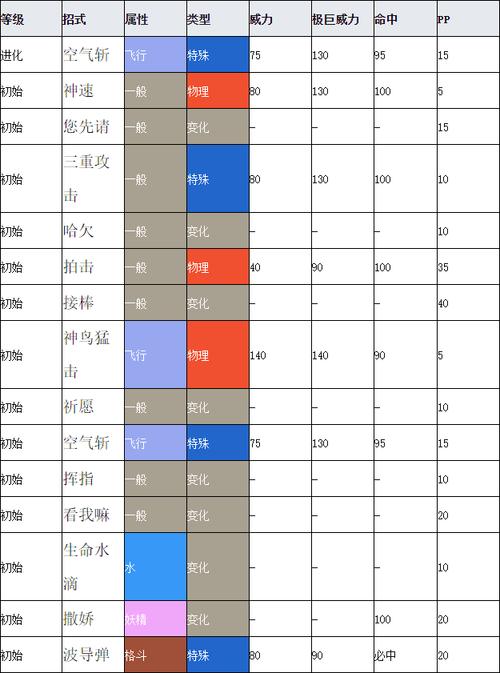 波克比技能效果一览：全面了解波克比技能特性