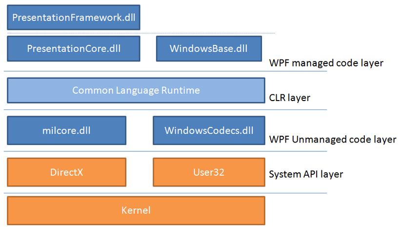 深入浅出DirectX：从入门到精通的全面解析