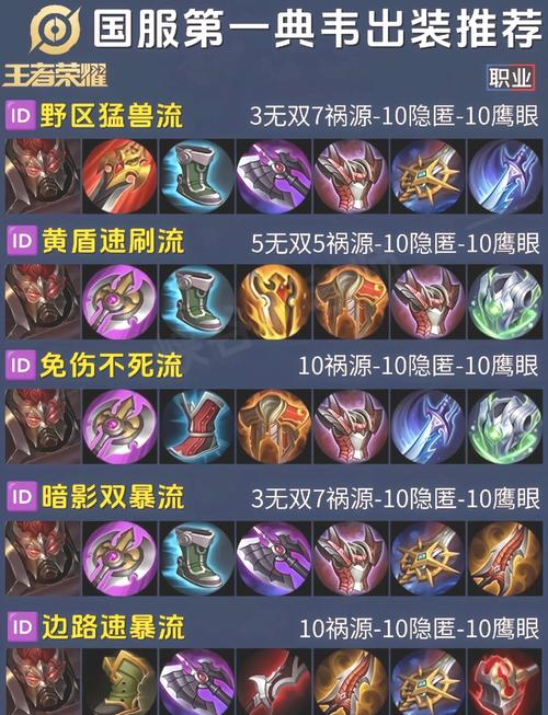 不同时期末日使者出装方案及理由分析