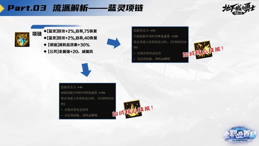 DNF冰结师技能攻略：快速上手，轻松掌握核心技能