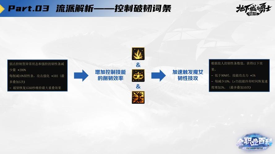 DNF冰结师技能攻略：快速上手，轻松掌握核心技能