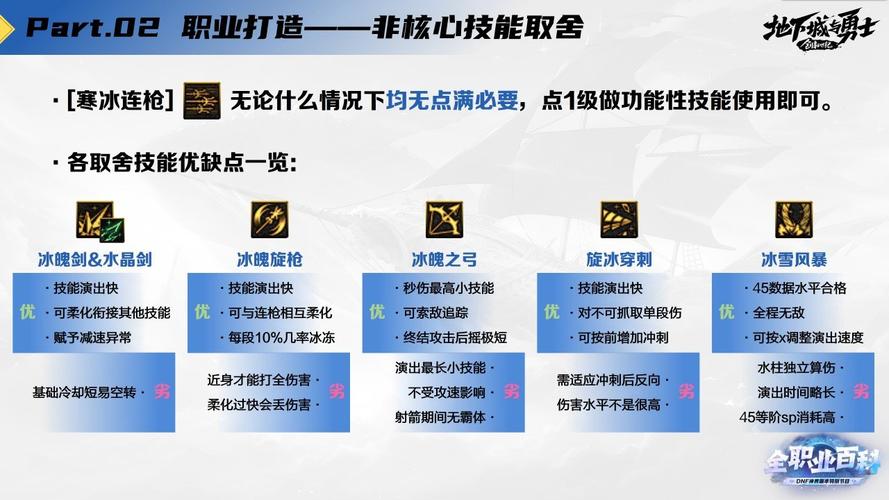 DNF冰结师技能攻略：快速上手，轻松掌握核心技能