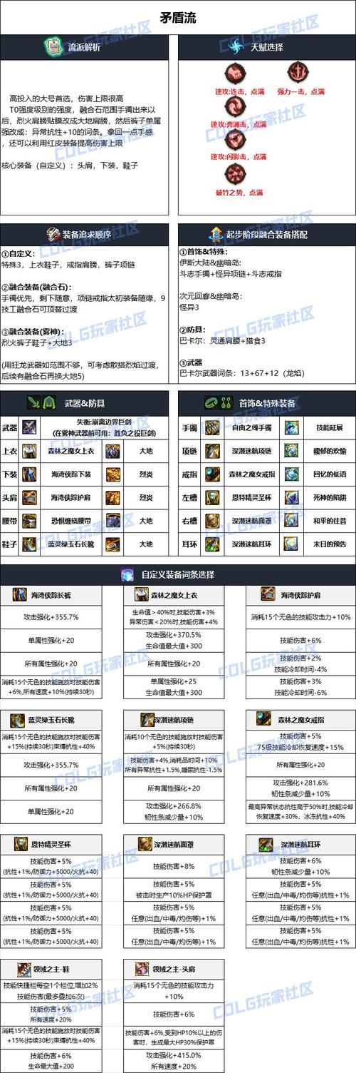 dnf剑魔装备搭配啥最好？平民玩家毕业武器推荐！