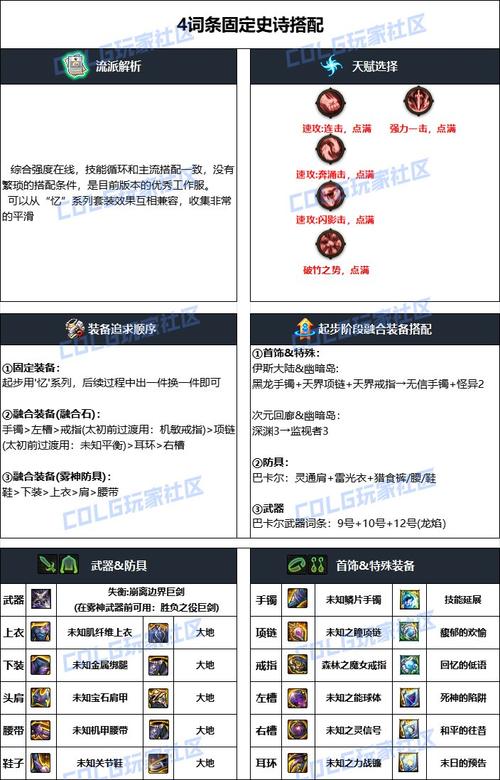 dnf剑魔装备搭配啥最好？平民玩家毕业武器推荐！