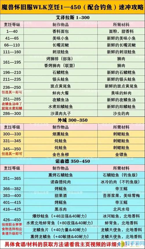 烹饪1-375快速冲级：高效方法让你领先一步！