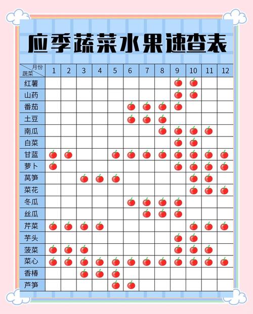 蔬菜水果连连看攻略，掌握这些技巧，轻松过关！