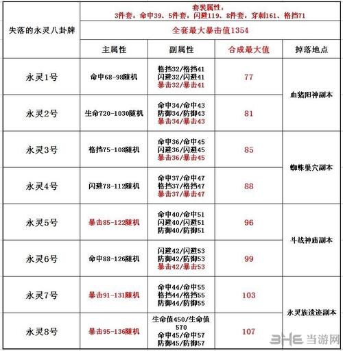 剑灵八卦牌选择指南：平民玩家如何搭配八卦牌更划算？