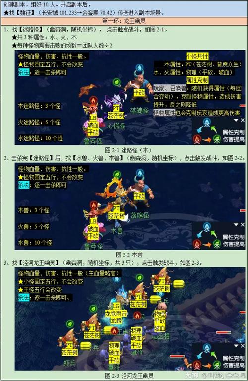 泾河龙王副本怎么打？手把手教你轻松过关！
