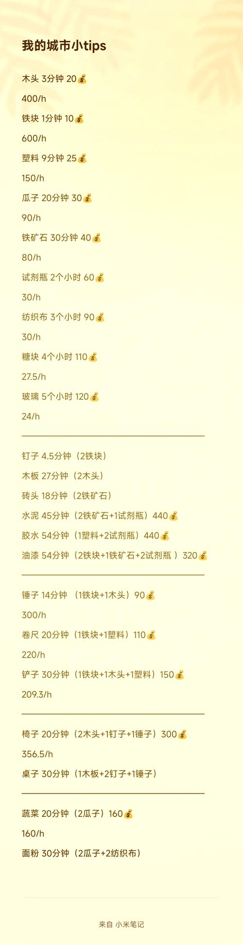 模拟城市2：如何快速赚钱建设繁华都市？