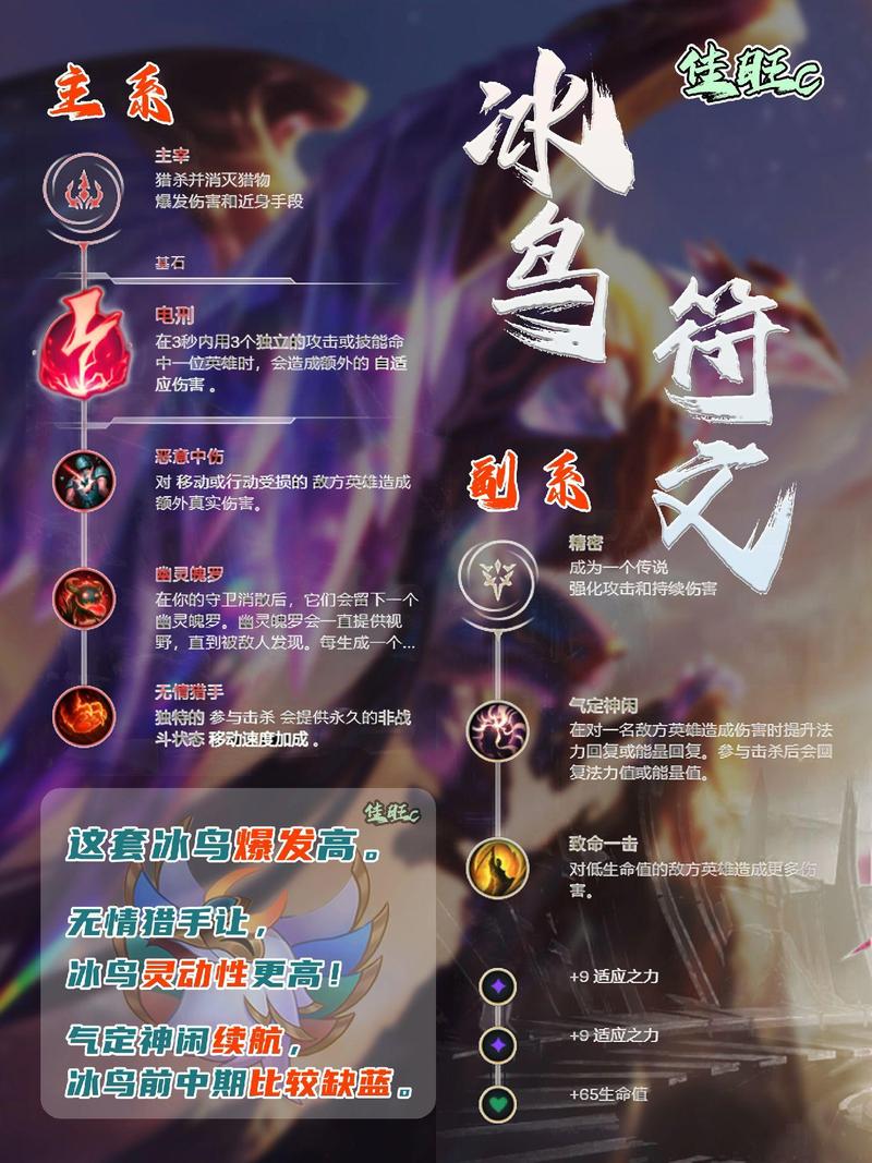 英雄联盟冰鸟最新出装是什么？S14赛季符文搭配一看就会！