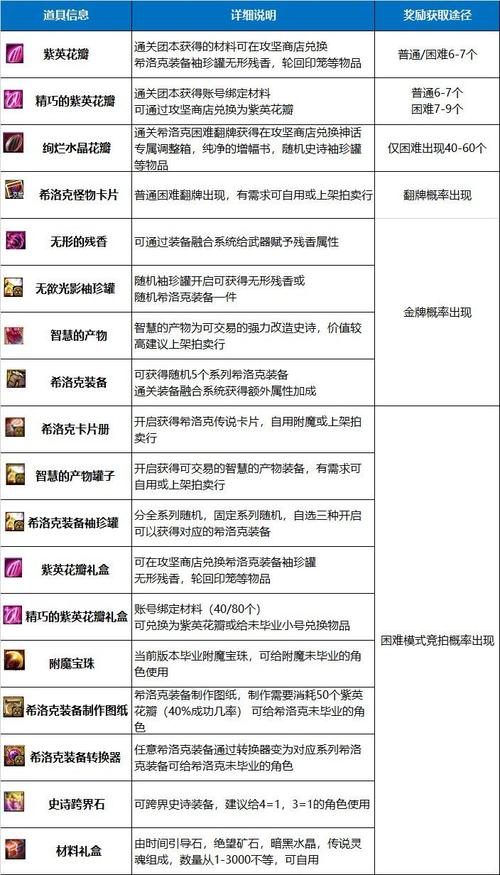 希洛克团本攻略：详细机制讲解，一学就会！