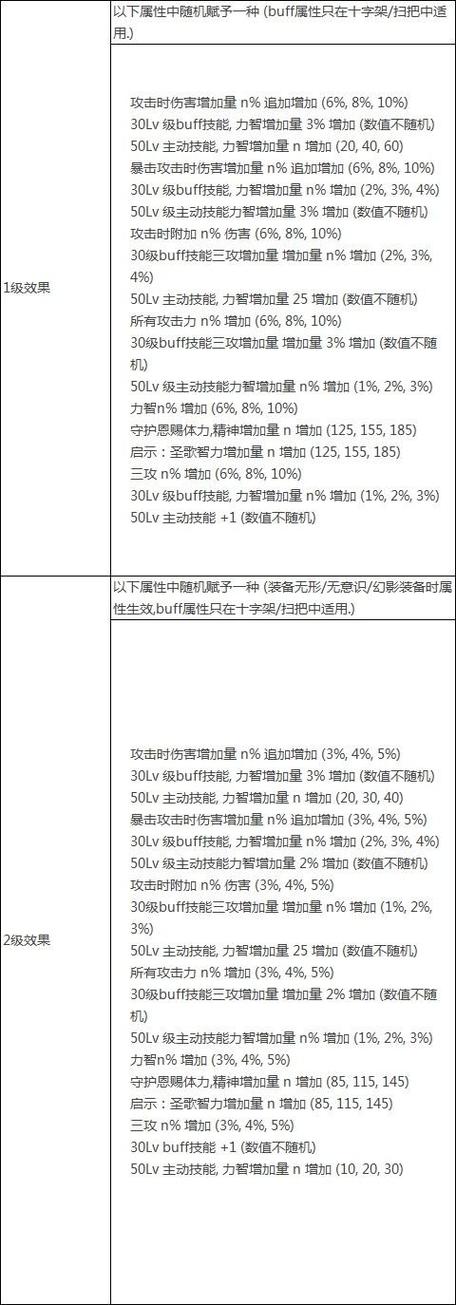 希洛克团本攻略：详细机制讲解，一学就会！