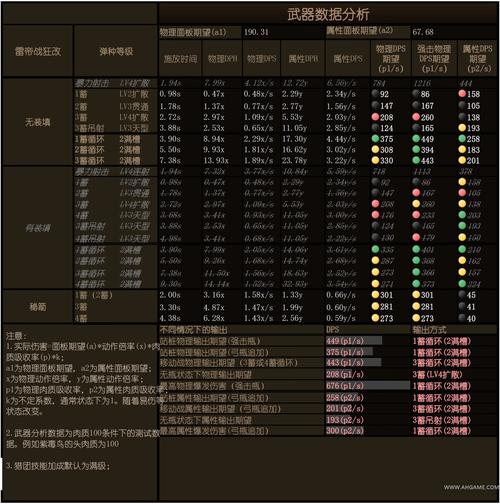 怪物猎人OL弓伤害提升，这些细节你注意了吗？