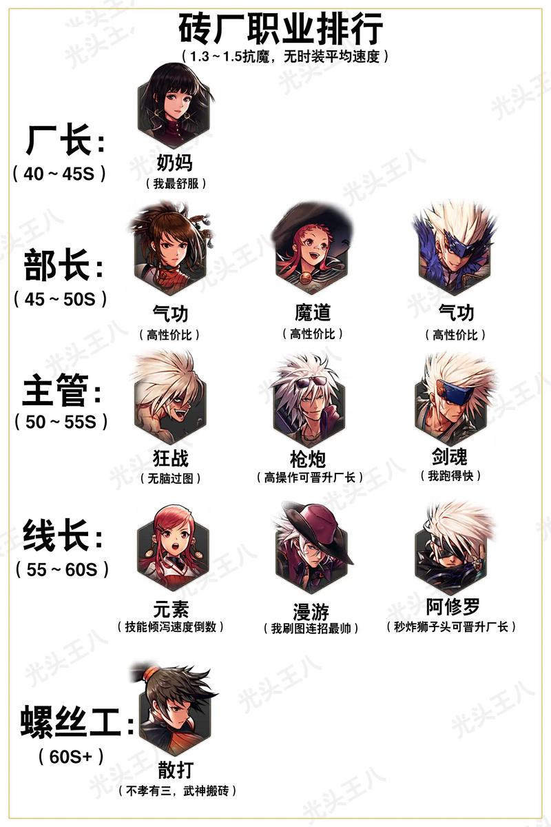 dnf最强职业怎么选才不亏？新手老手都看这篇推荐！